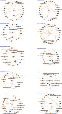 Genome-wide analyses of lung cancer after single high-dose radiation at five time points (2, 6, 12, 24, and 48 h)